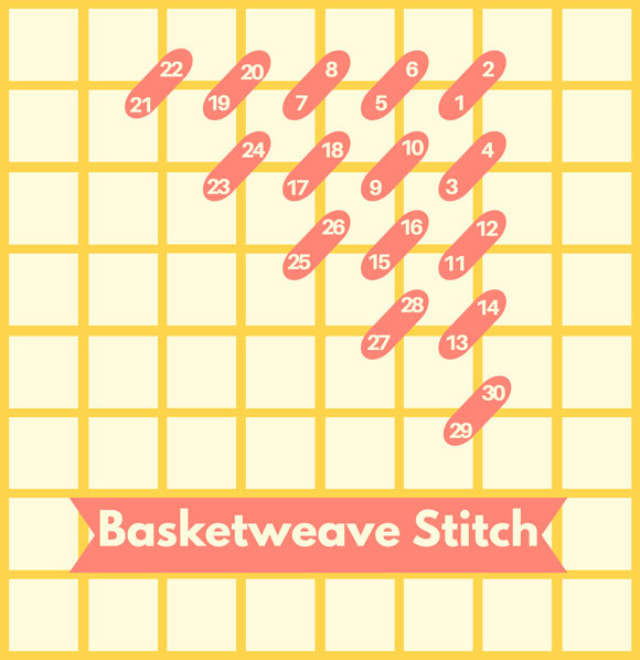 Diagram of basketweave stitch pattern on a grid with numbers and a pink banner.